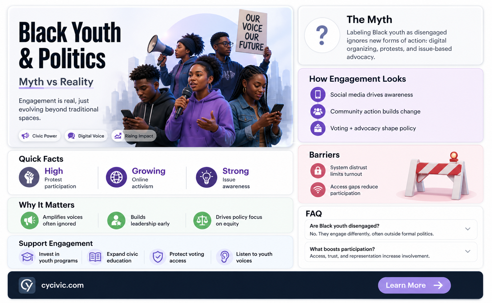are black youth politically disengaged