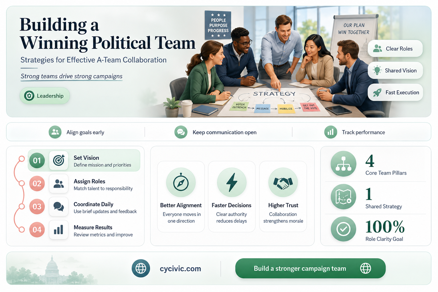 a-team political team member