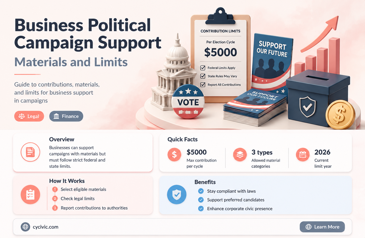 can a business supply material assistance to a political campaign