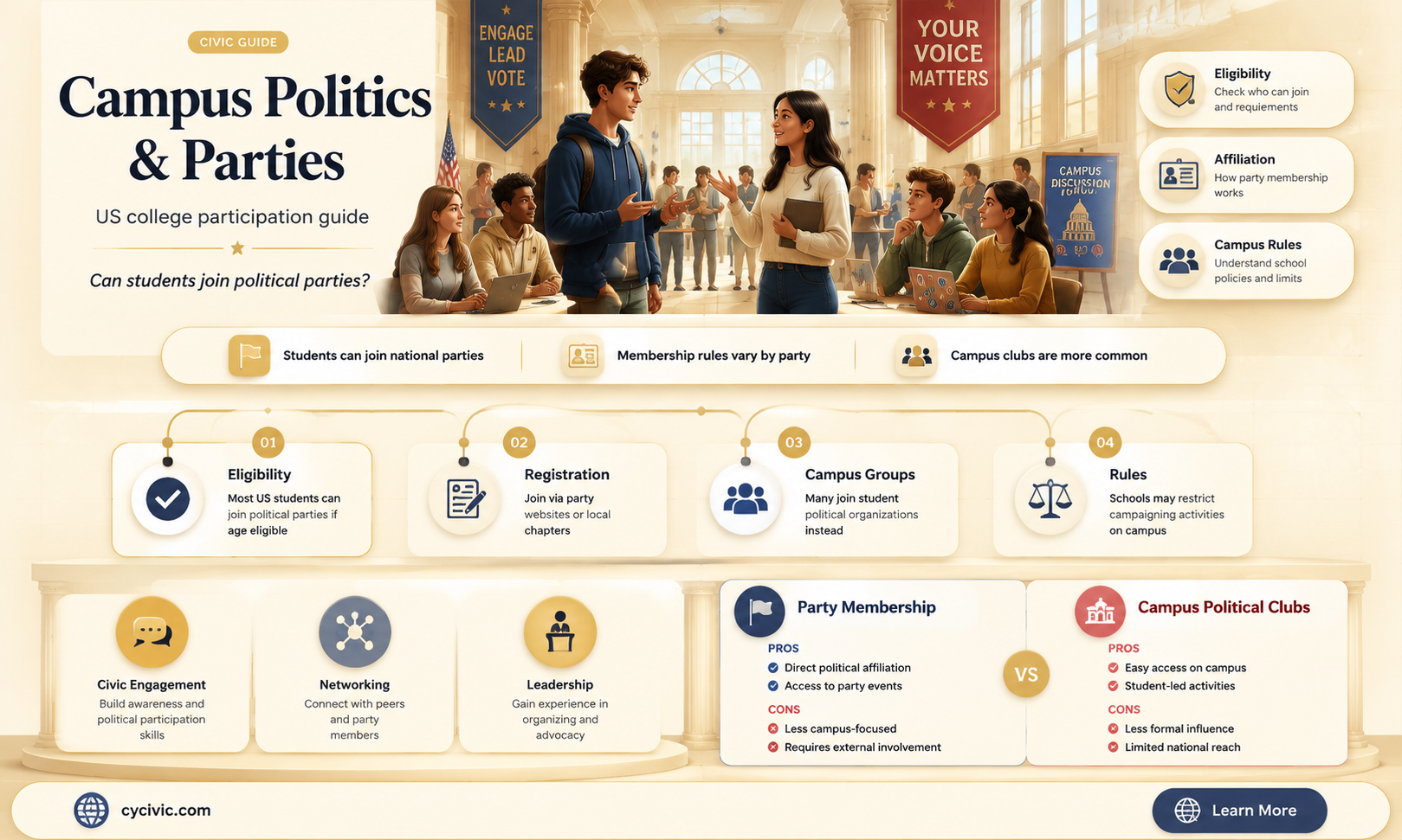can american student join political parties at campus