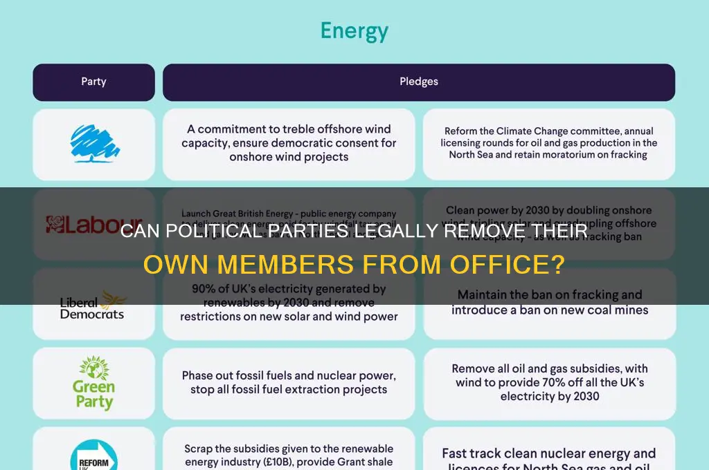 can a political party unseat a member