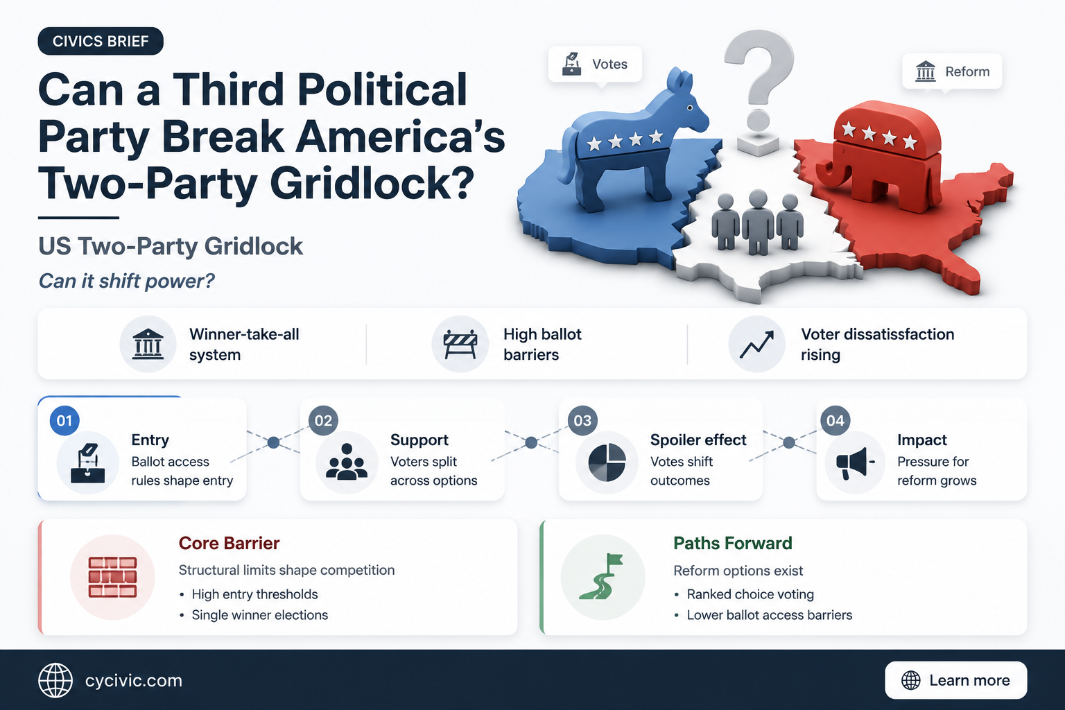 can america have a third political party