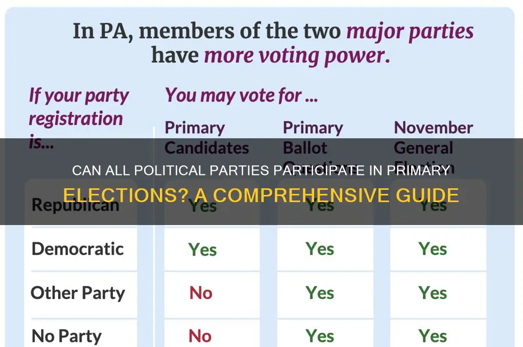 can all political parties vote in the primary