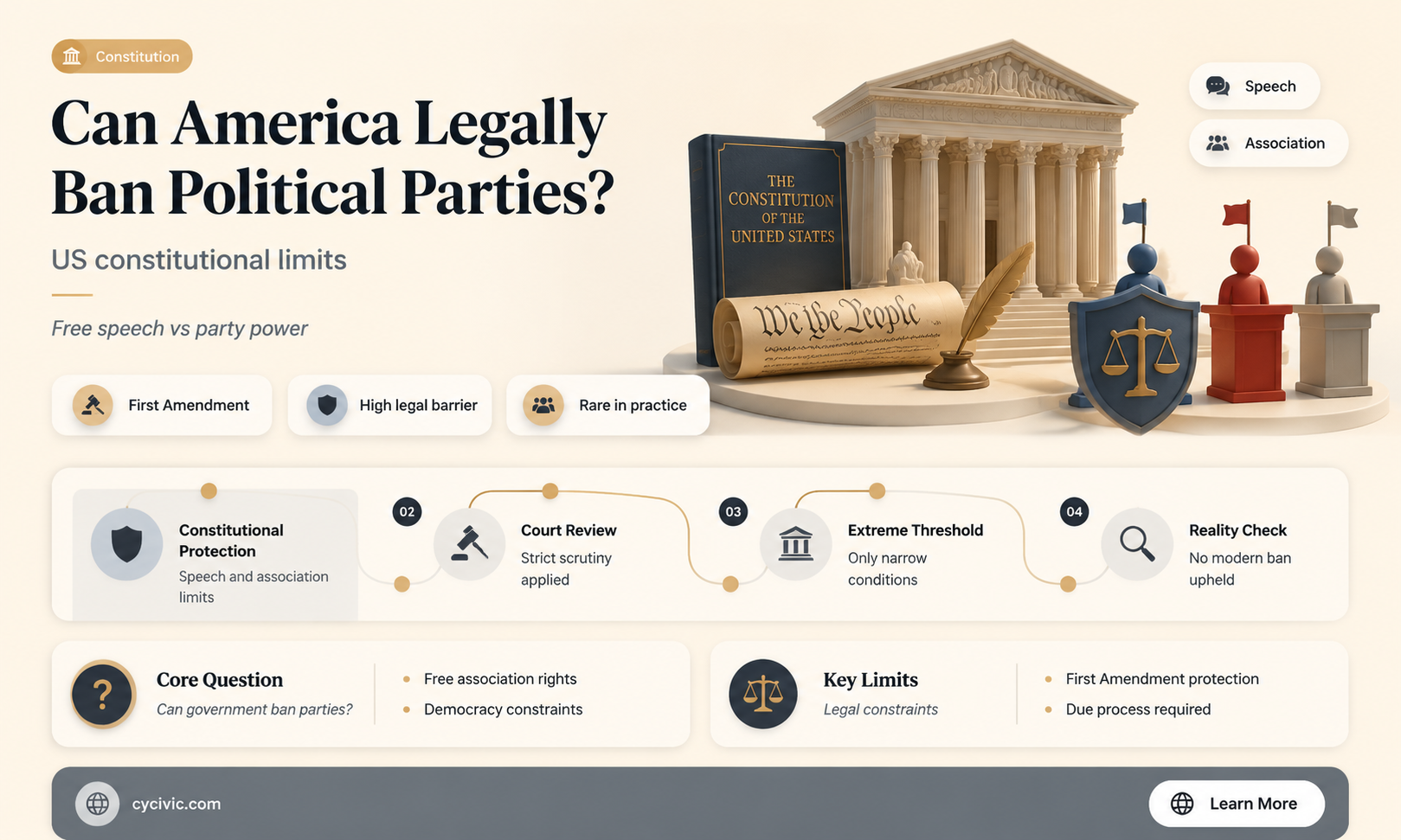can america ban political parties