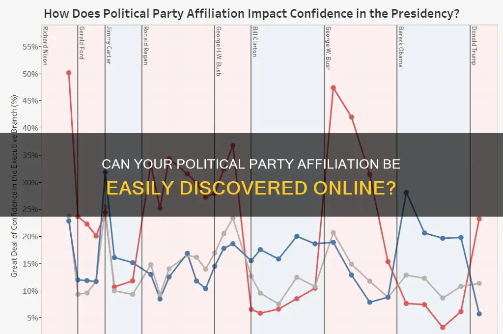 can anyone find out what political party you are in