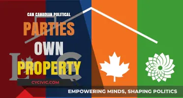 Can Canadian Political Parties Legally Own Property? Exploring the Rules