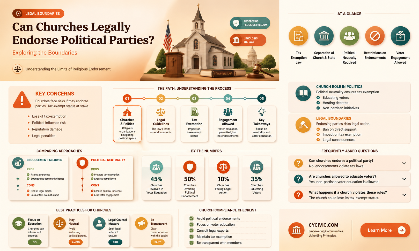 are churches allowed to endorse political parties