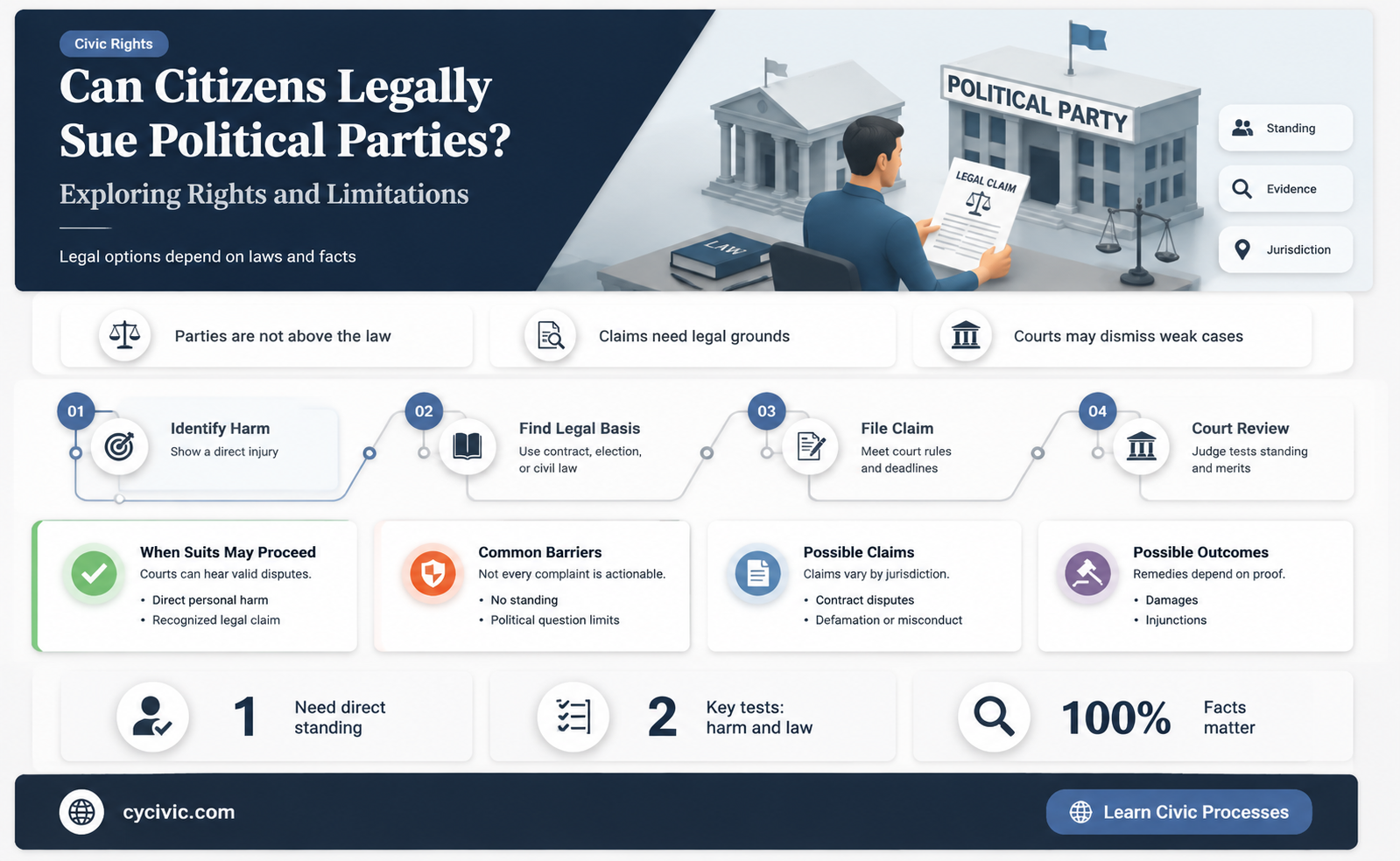 can a citizen sue a political party