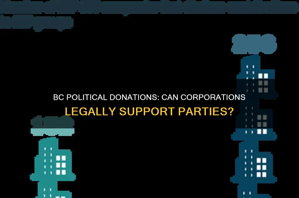 can corporations donate to political parties in bc