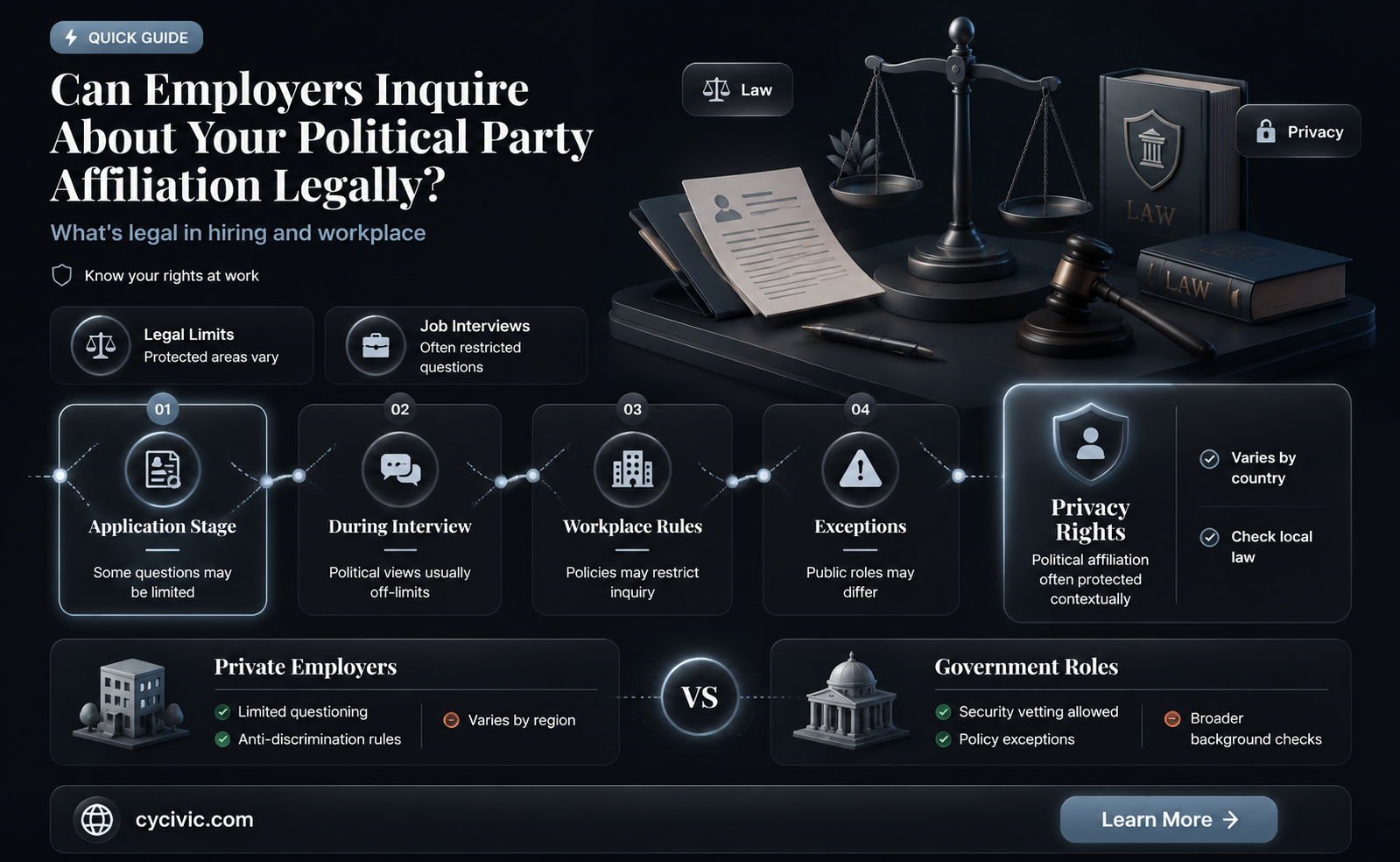 can an employer ask your political party