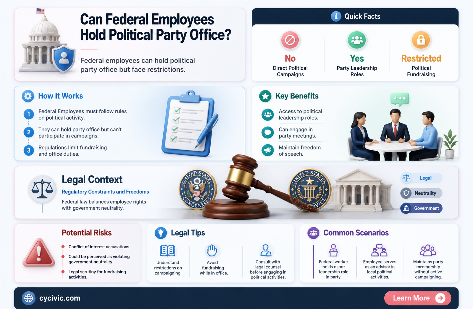 are federal employees allowed to hold office in political party