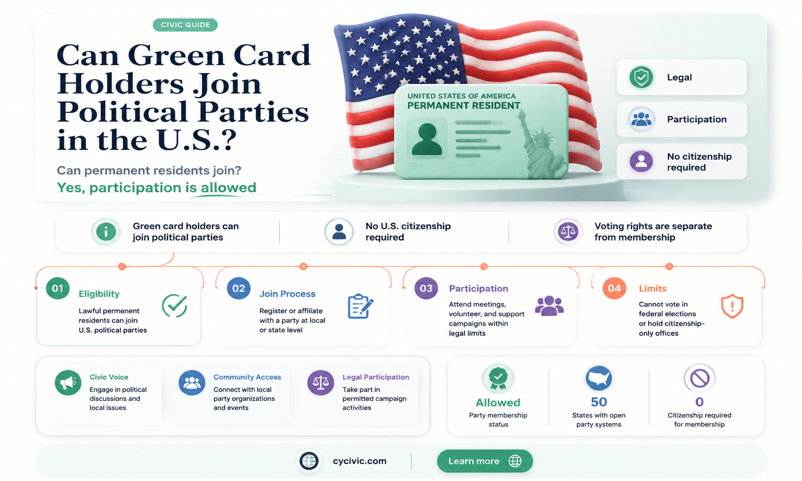 can a green card holder join a political party