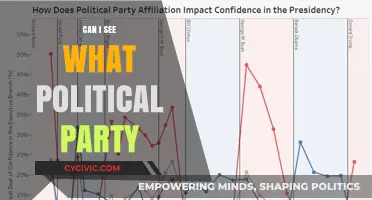 Discovering Your Political Party Affiliation: A Comprehensive Guide