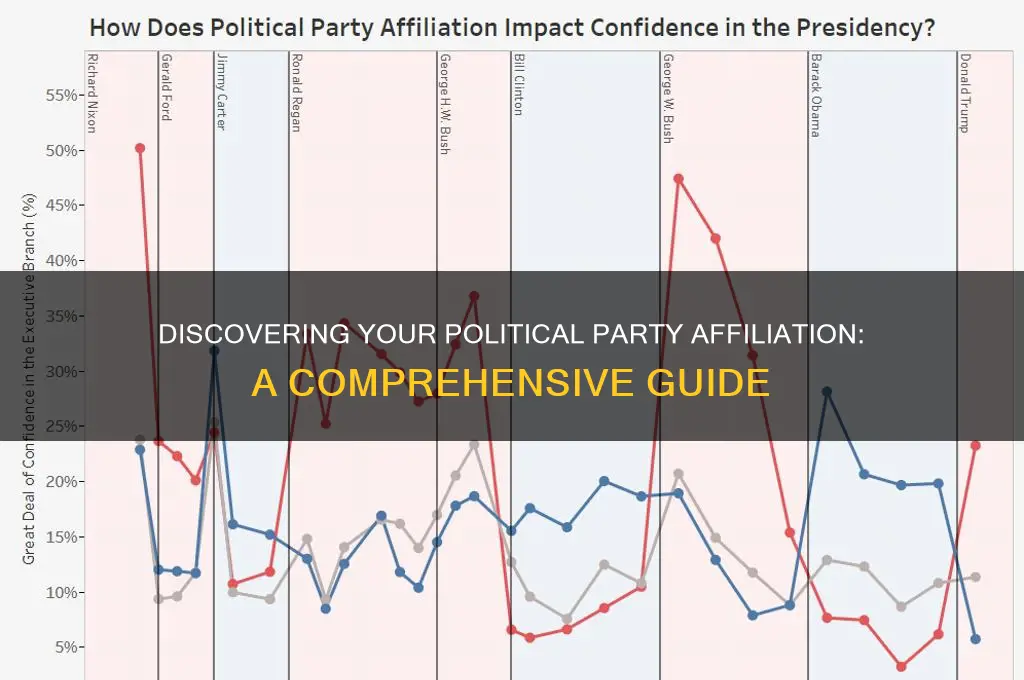 can i see what political party