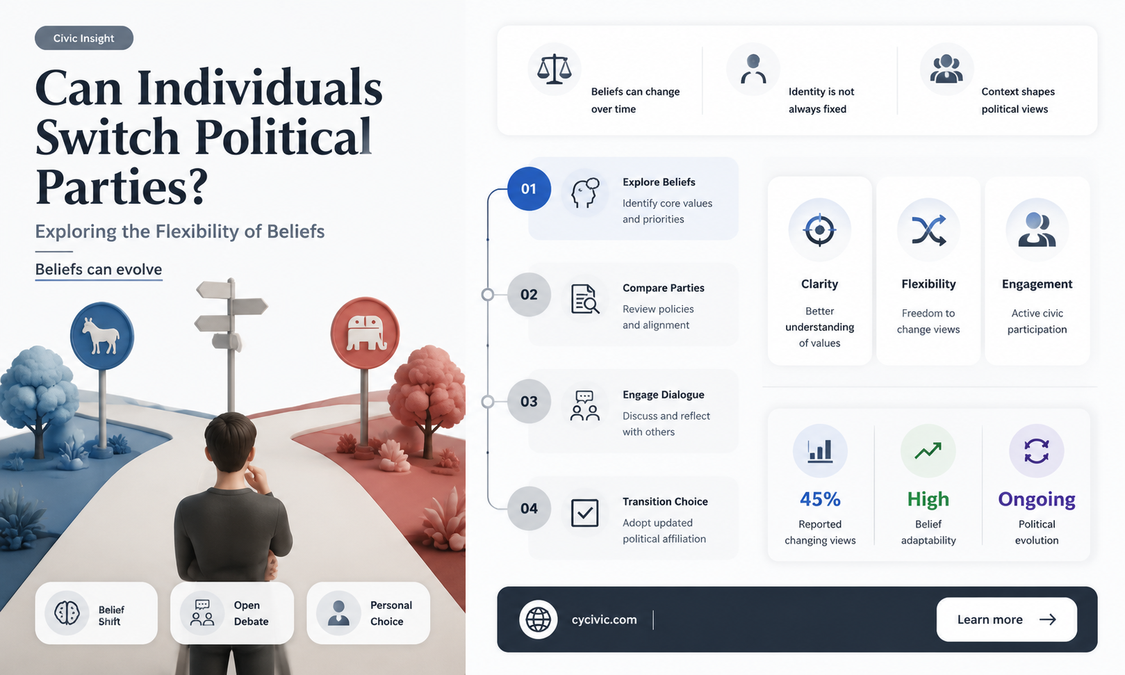 can a person change their political party