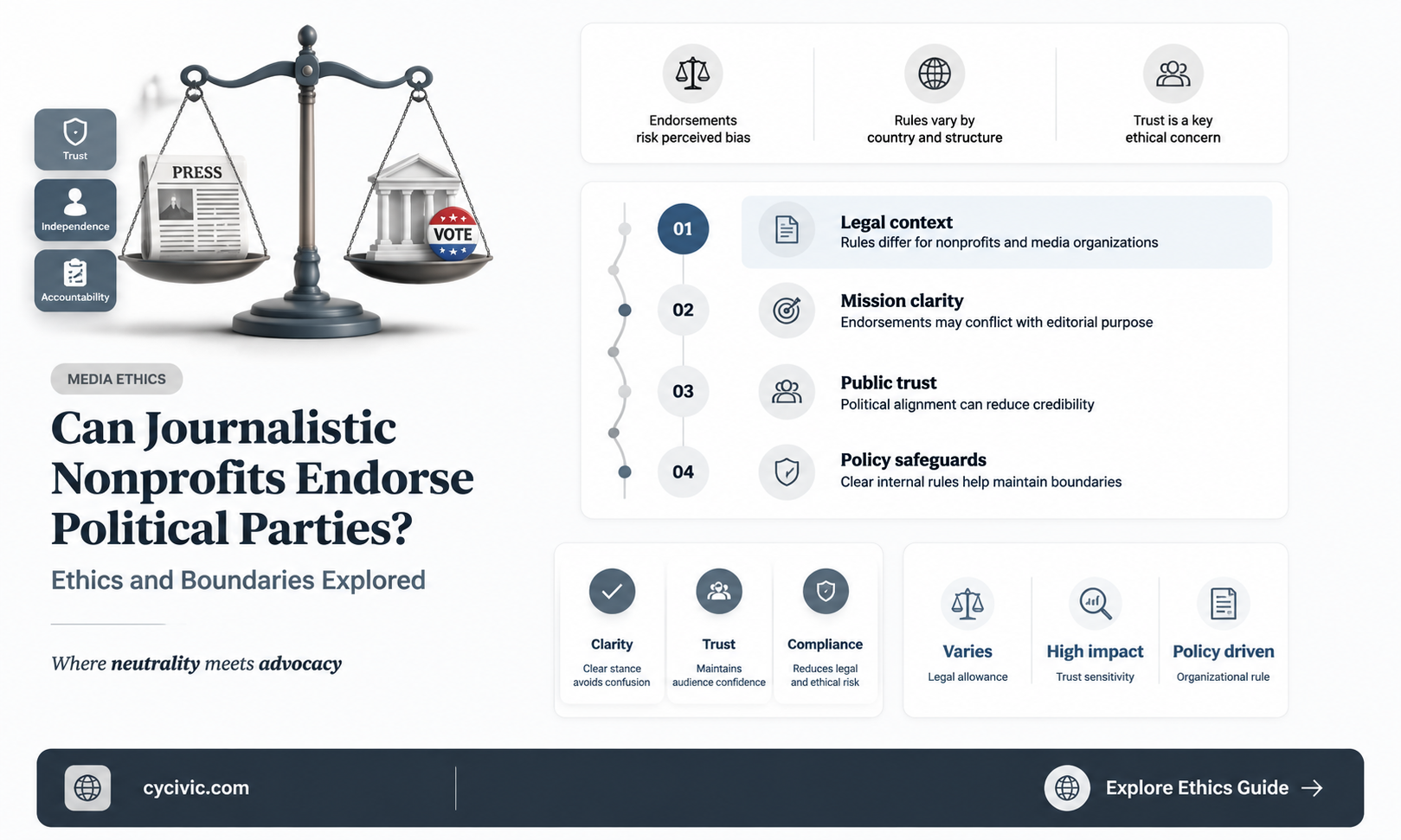 can a journalistic nonprofit espouse a political party