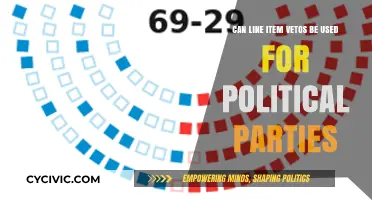 Line-Item Vetoes: A Political Tool for Party Control or Chaos?