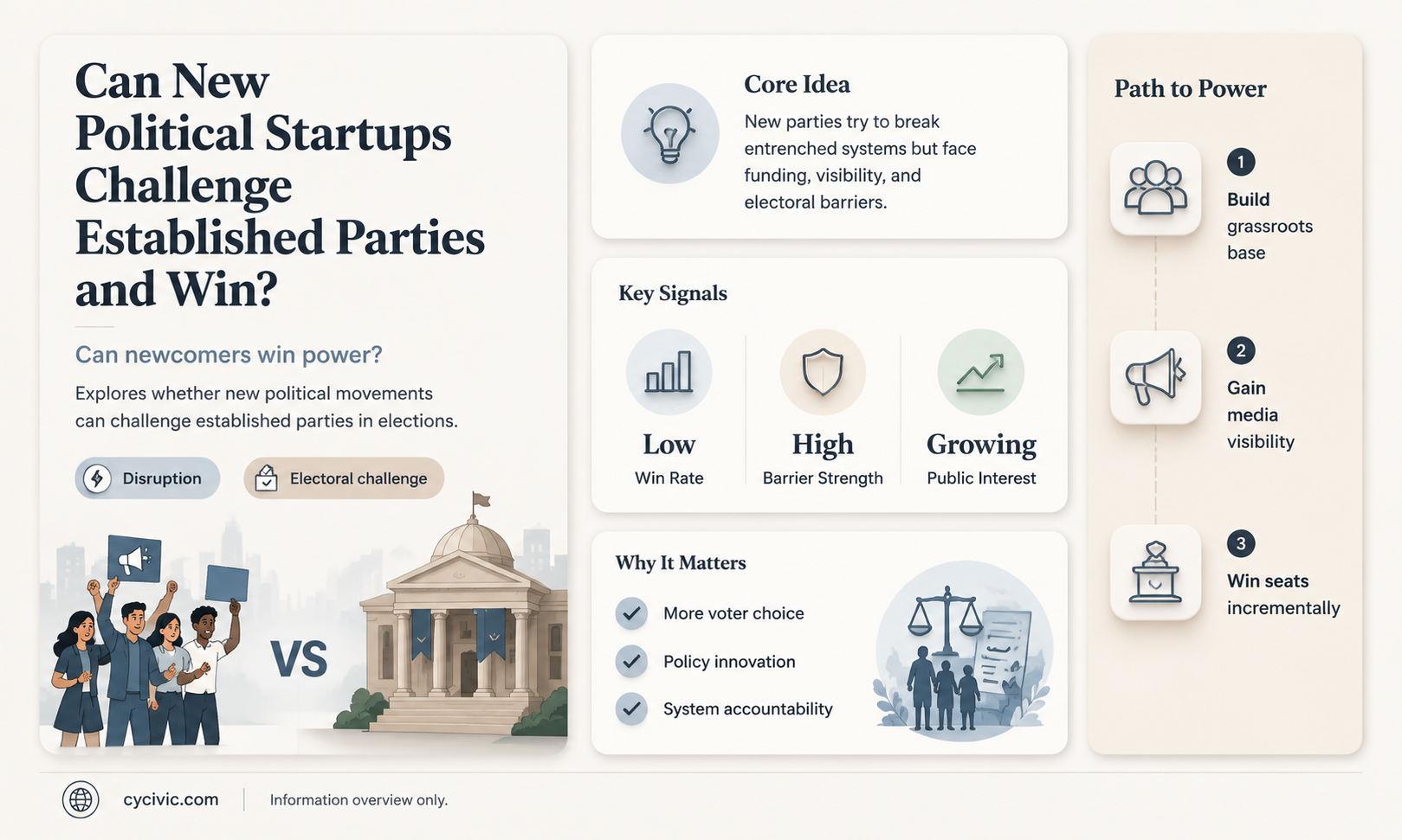 can a new start up political party win