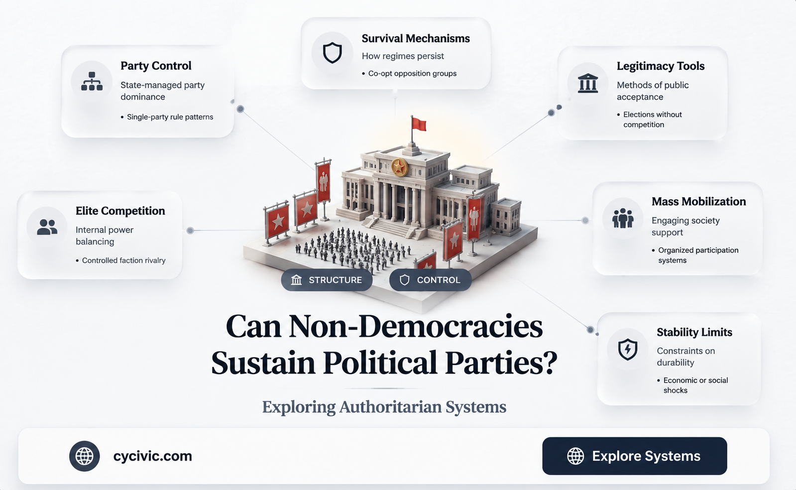 can a no democracy have a political party
