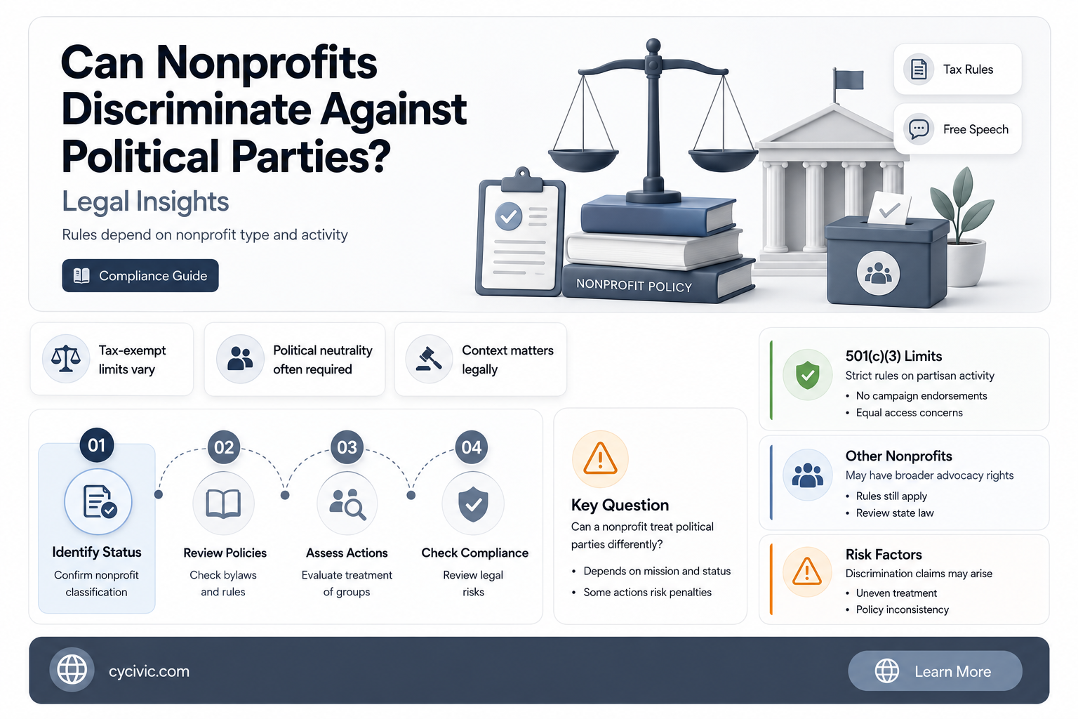 can a 501c3 descriminate against political party