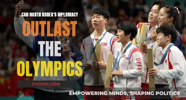 Olympic Diplomacy: North Korea's Long Game