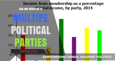 Can You Register with Multiple Political Parties? Exploring Membership Rules