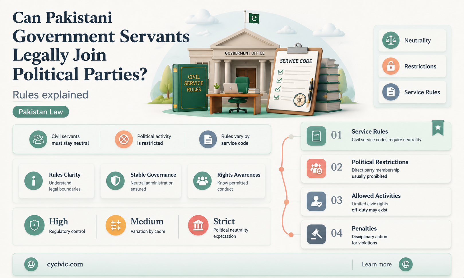 can a government servant join political party in pakistan