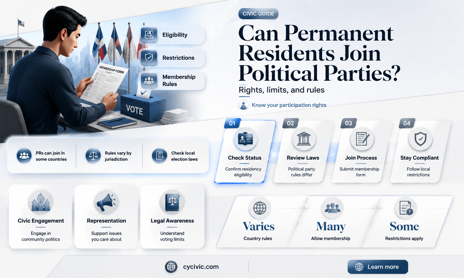 can a permanent resident join a political party