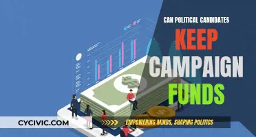 How Political Candidates Can Legally Retain Campaign Funds