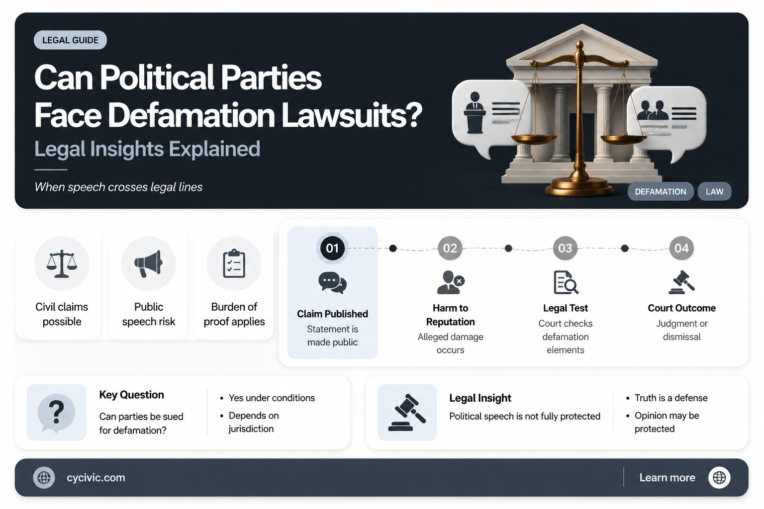 can a political party be sued for defamation