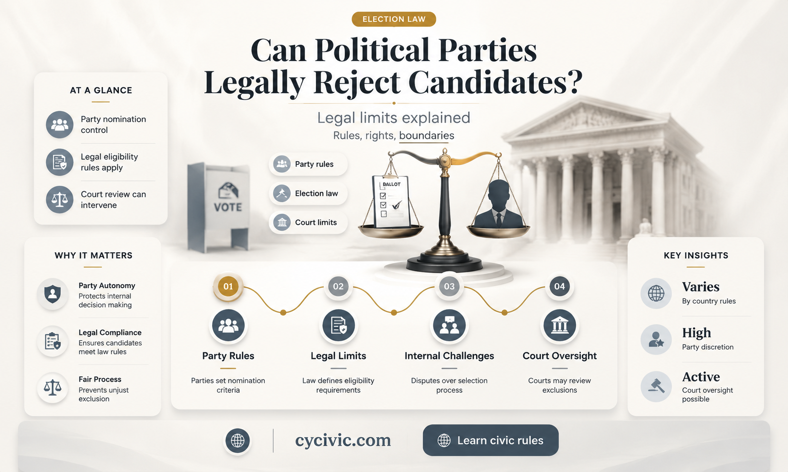 can a political party refuse a candidate