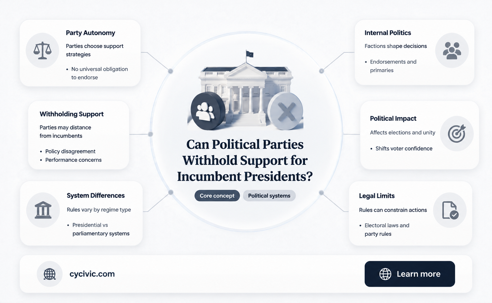 can a political party refuse to back an incumbent president