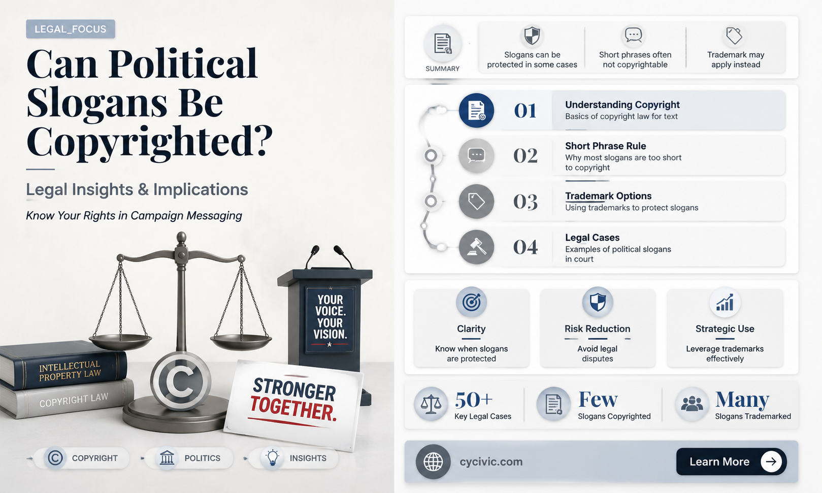 are political slogans copyrighted