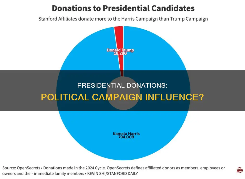 can president donate political campaigns