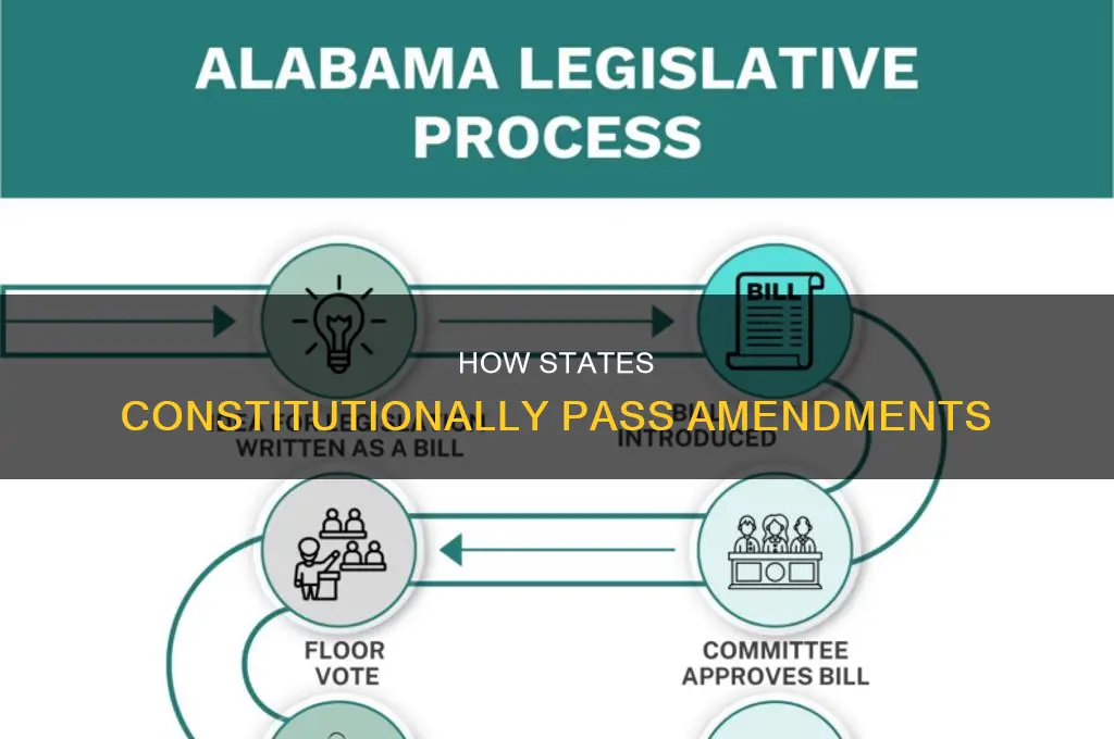 can states pass constitutional amendment