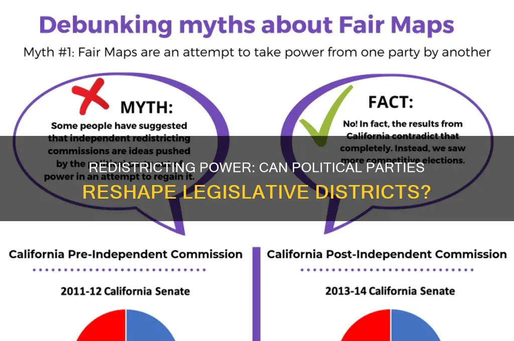 can the political parties change legislative districts