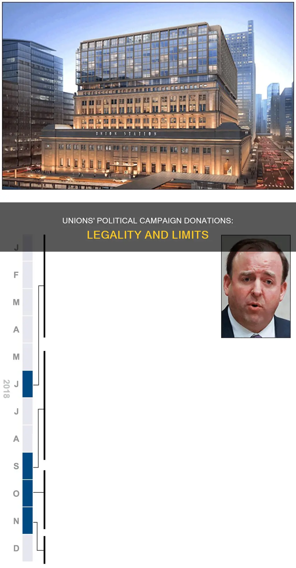 can unions donate to political campaigns