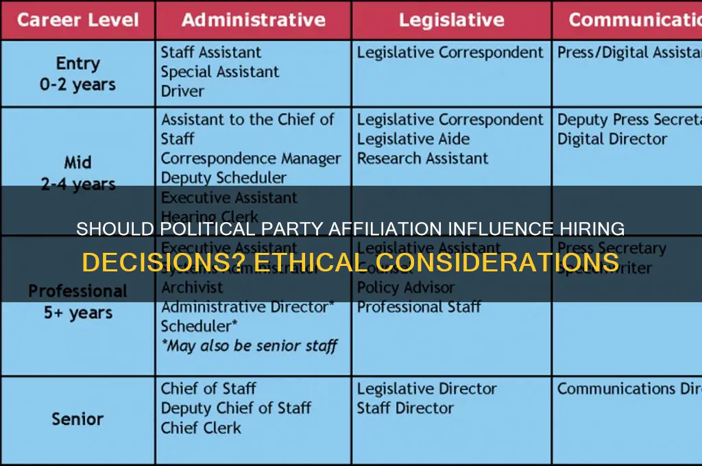 can you consider political party in hiring