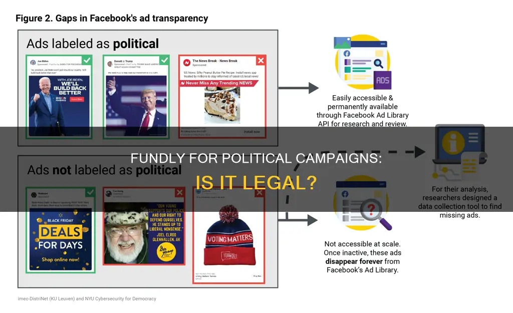 can you use fundly for political campaigns