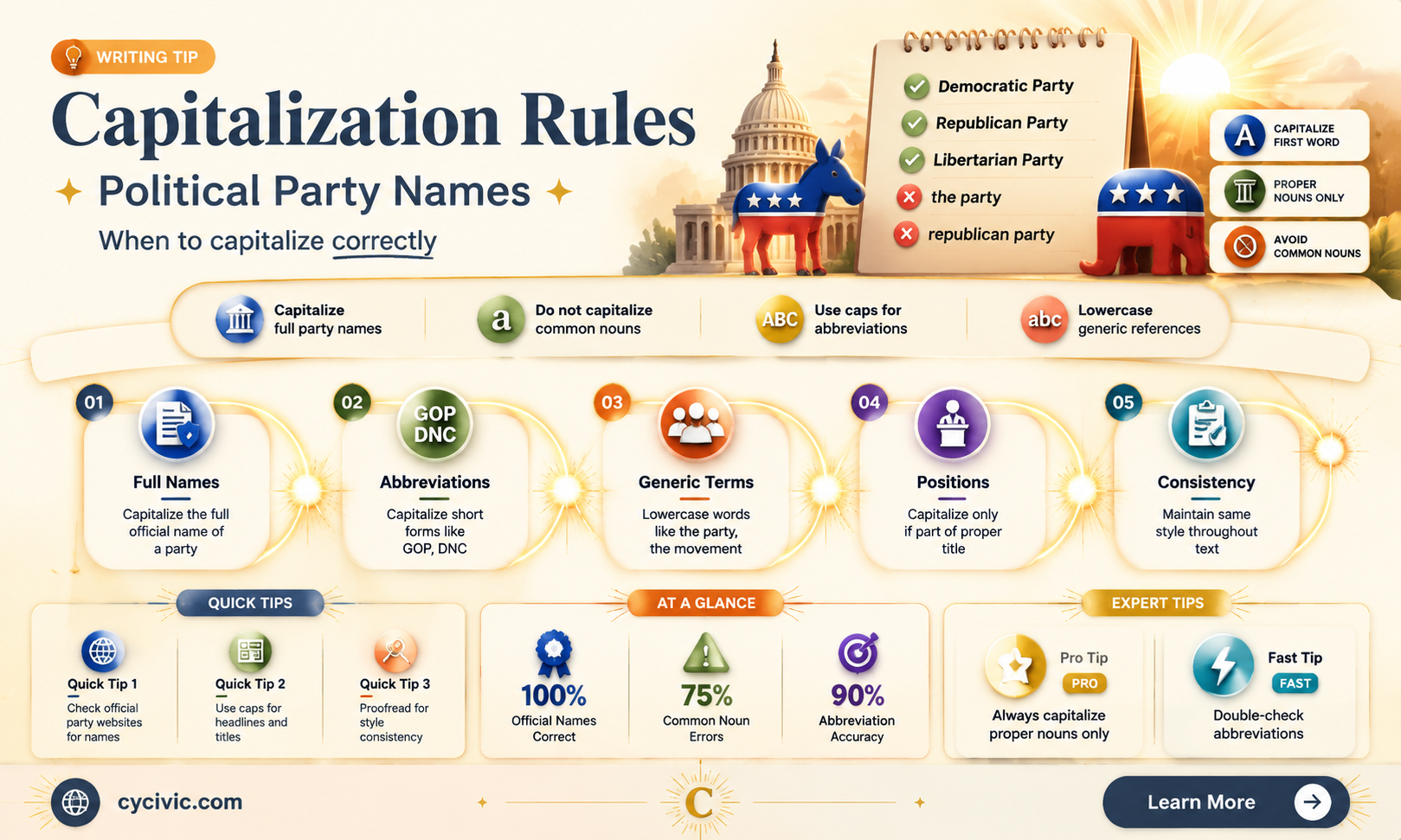 are polital parties capitolized