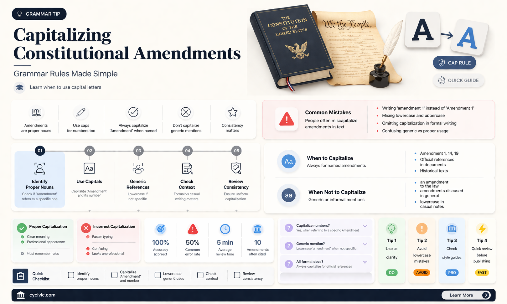 are constitutional amendments capitalized