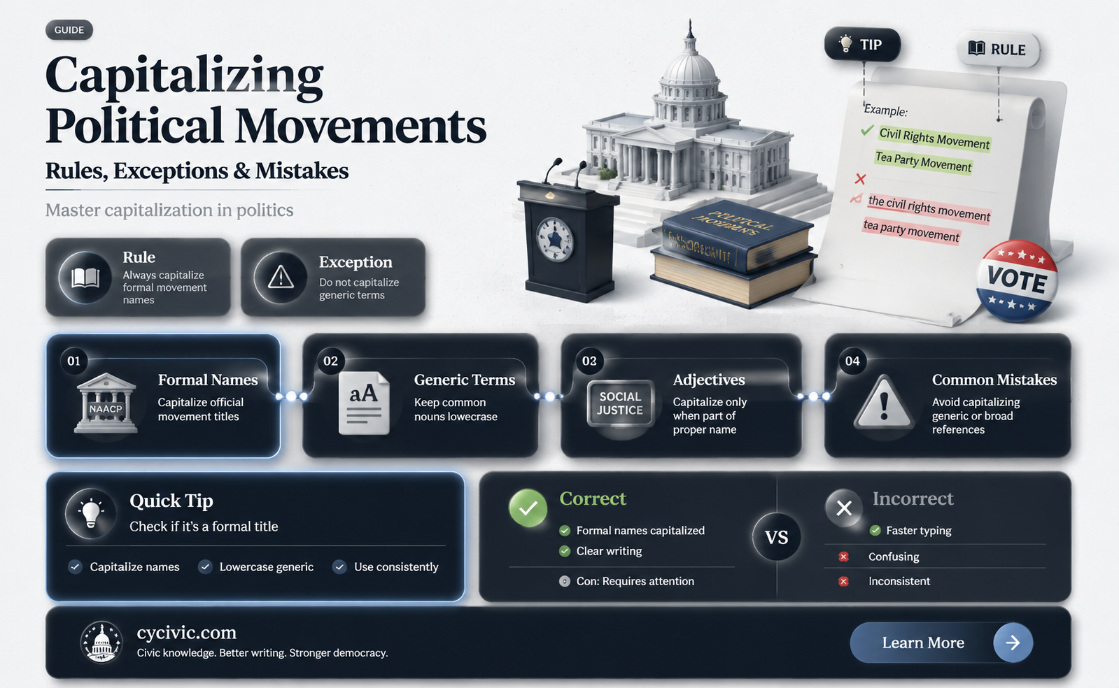 are political movements capitalized