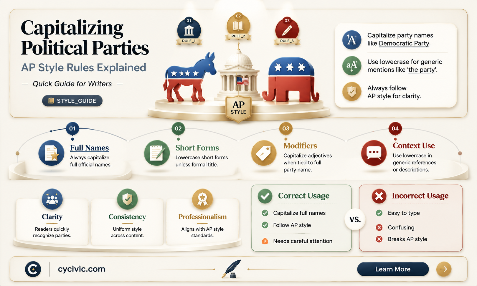 are political parties capitalized ap style