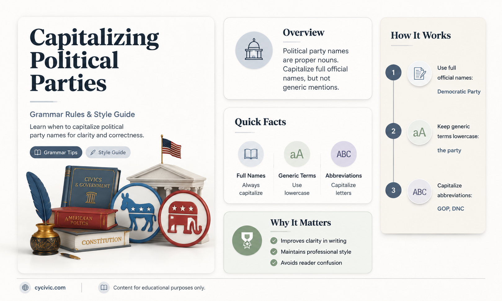 are political parties capitalized