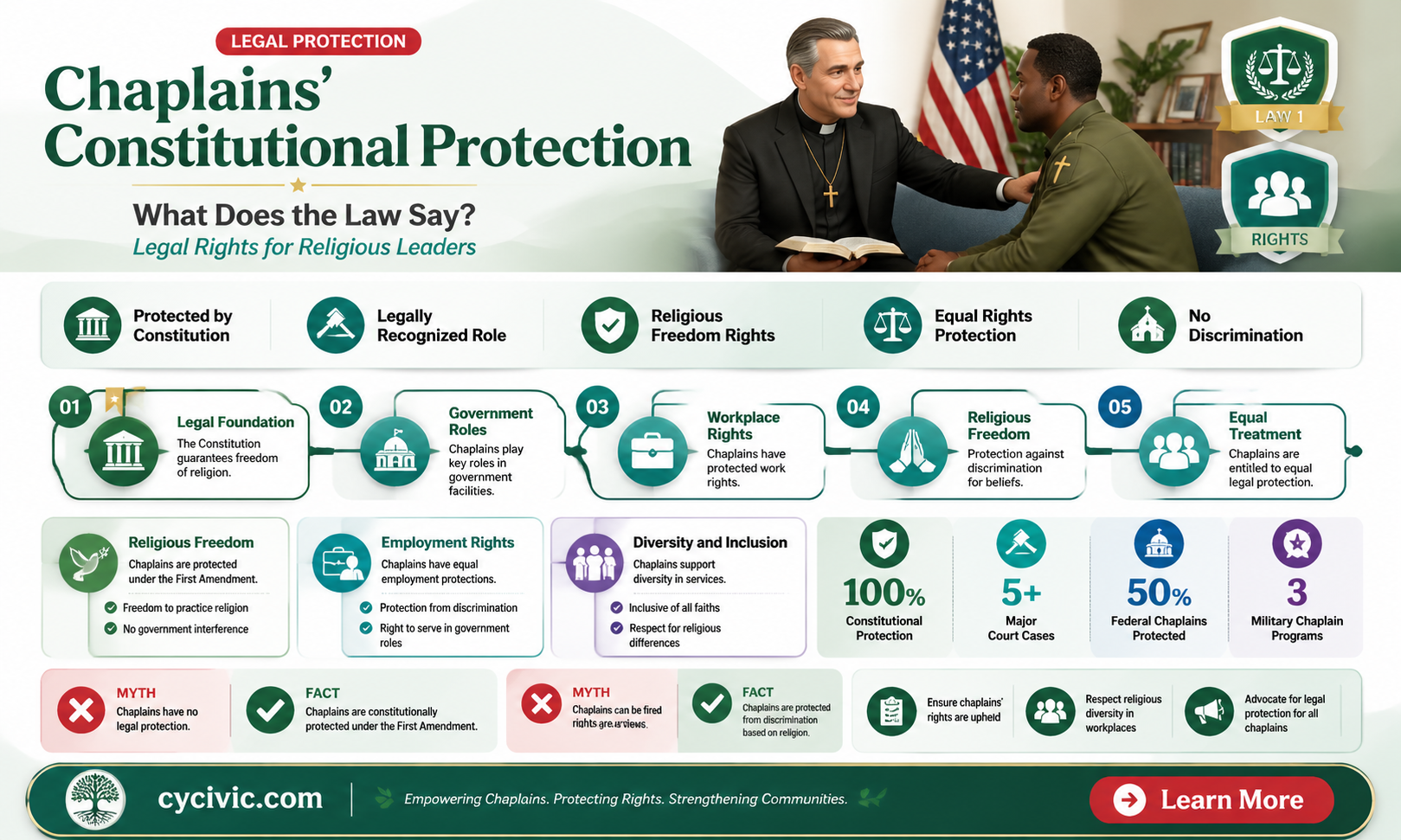 are chaplains protected under our constitution