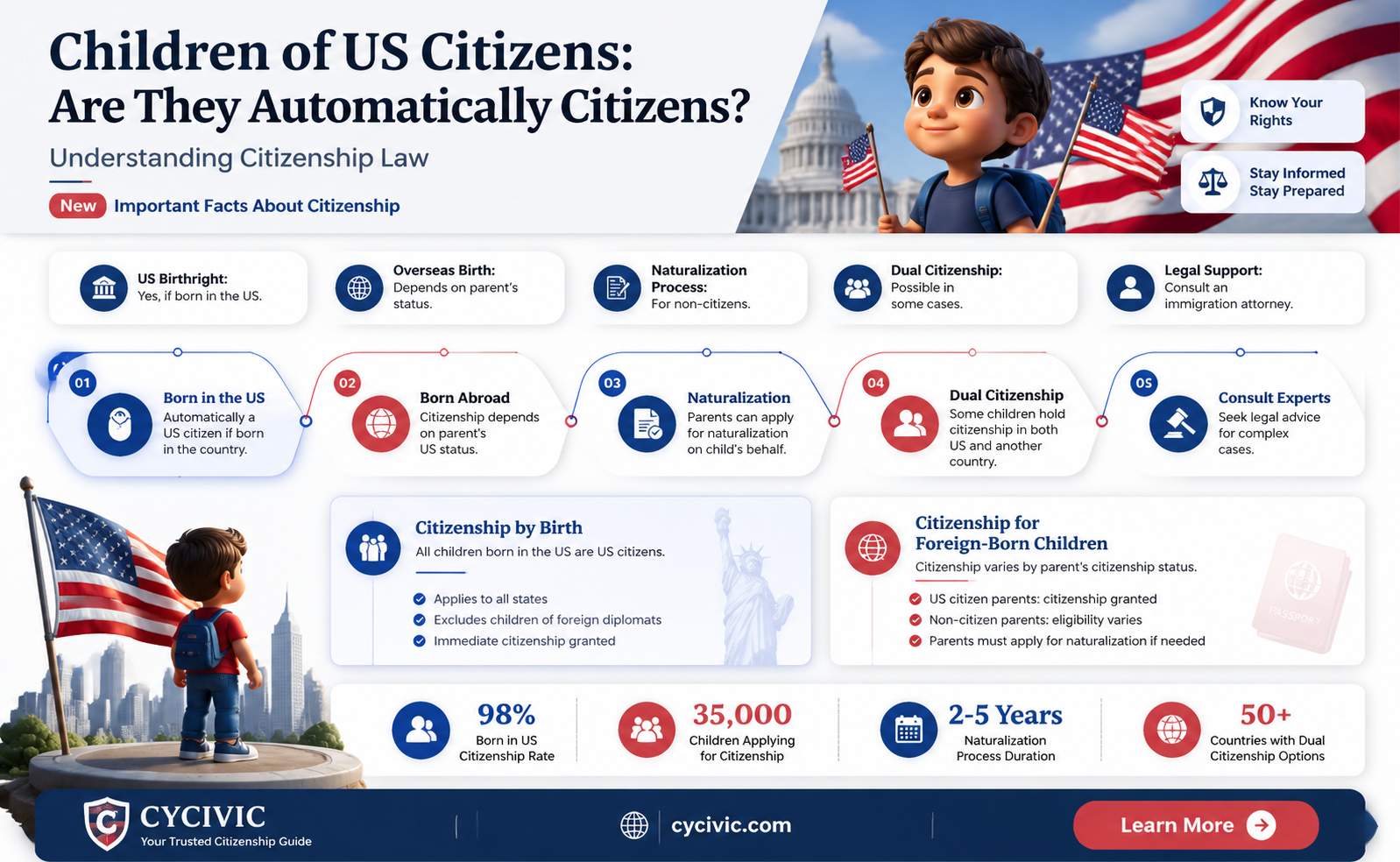are children of us citizens guaranteed citizenship under the constitution
