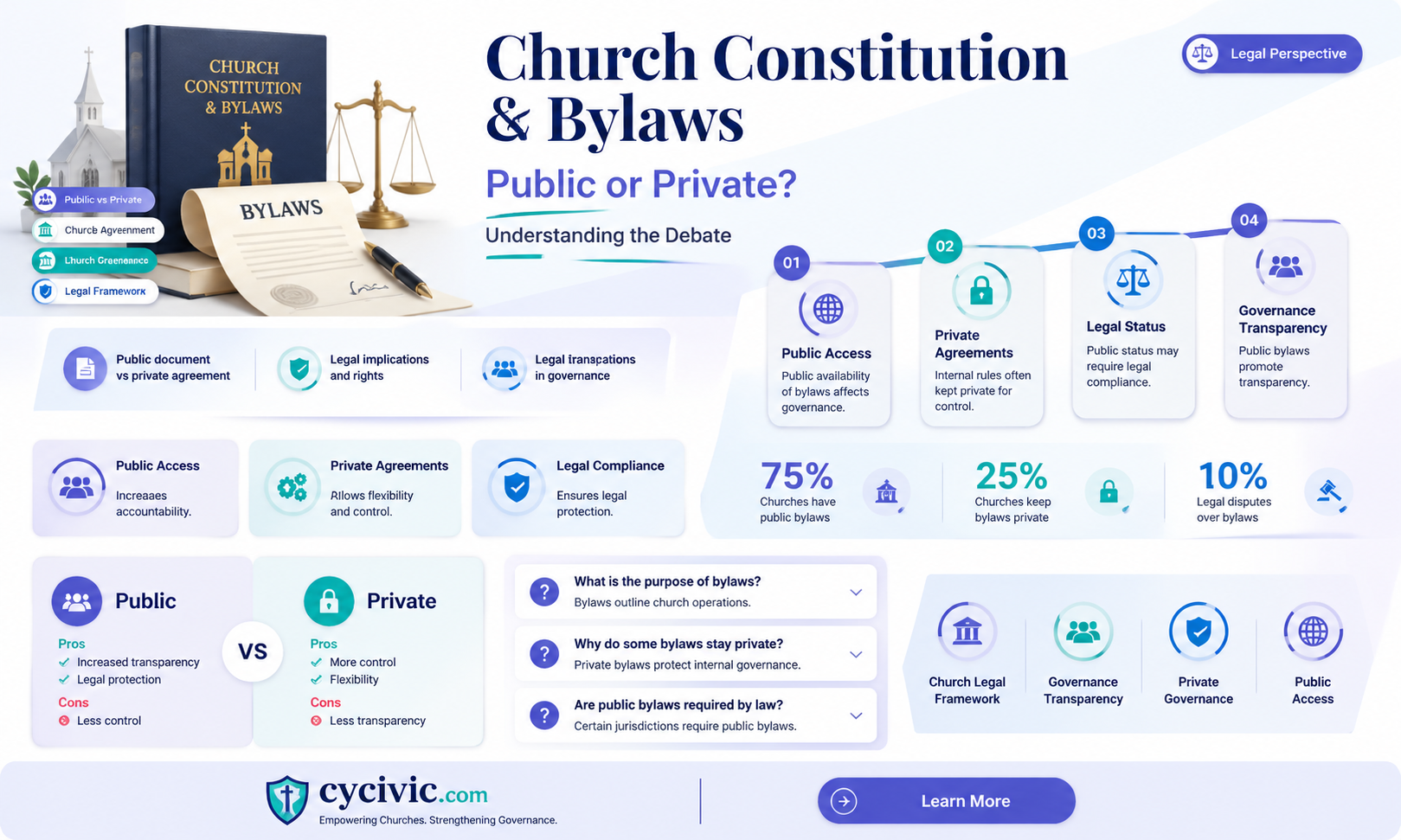 are churches required to release constitution and bylaws