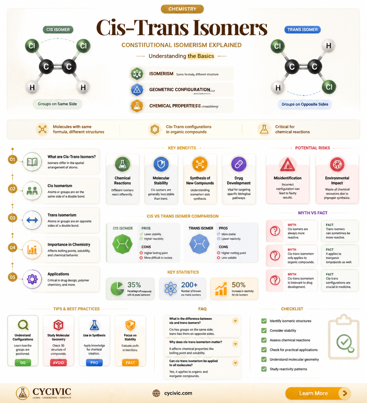 are cis and trans isomers a type of constitutional isomer