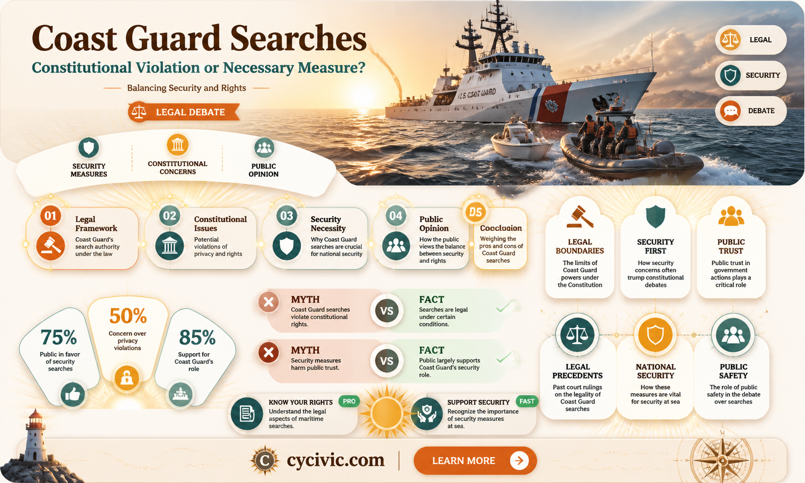 are coast guard searches a violation of the constitution