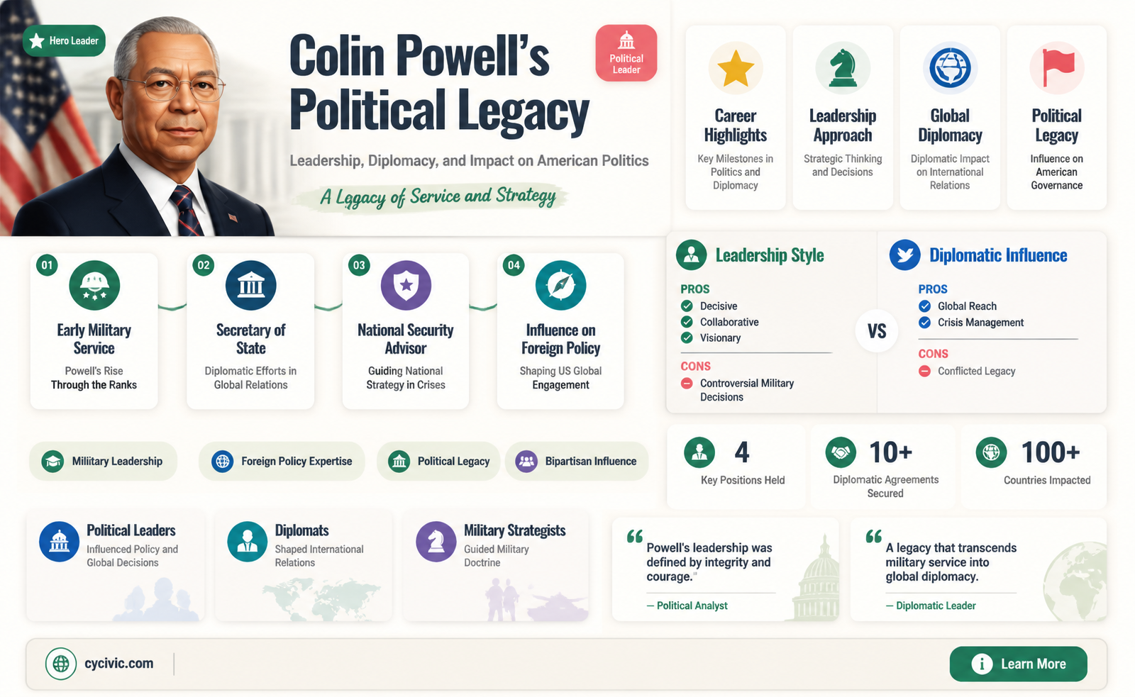 are colin powell and politics